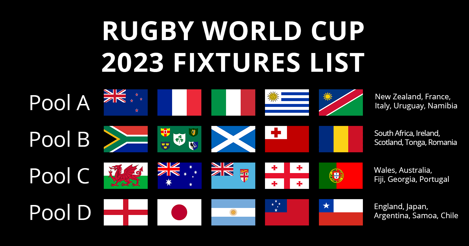 Rugby World Cup 2023: Pool B guide, Rugby World Cup 2023