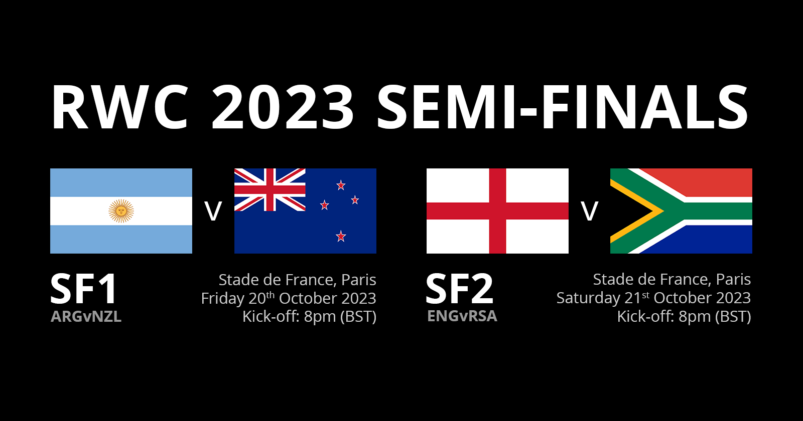 Rugby World Cup 2023: Guide to the quarter-final fixtures