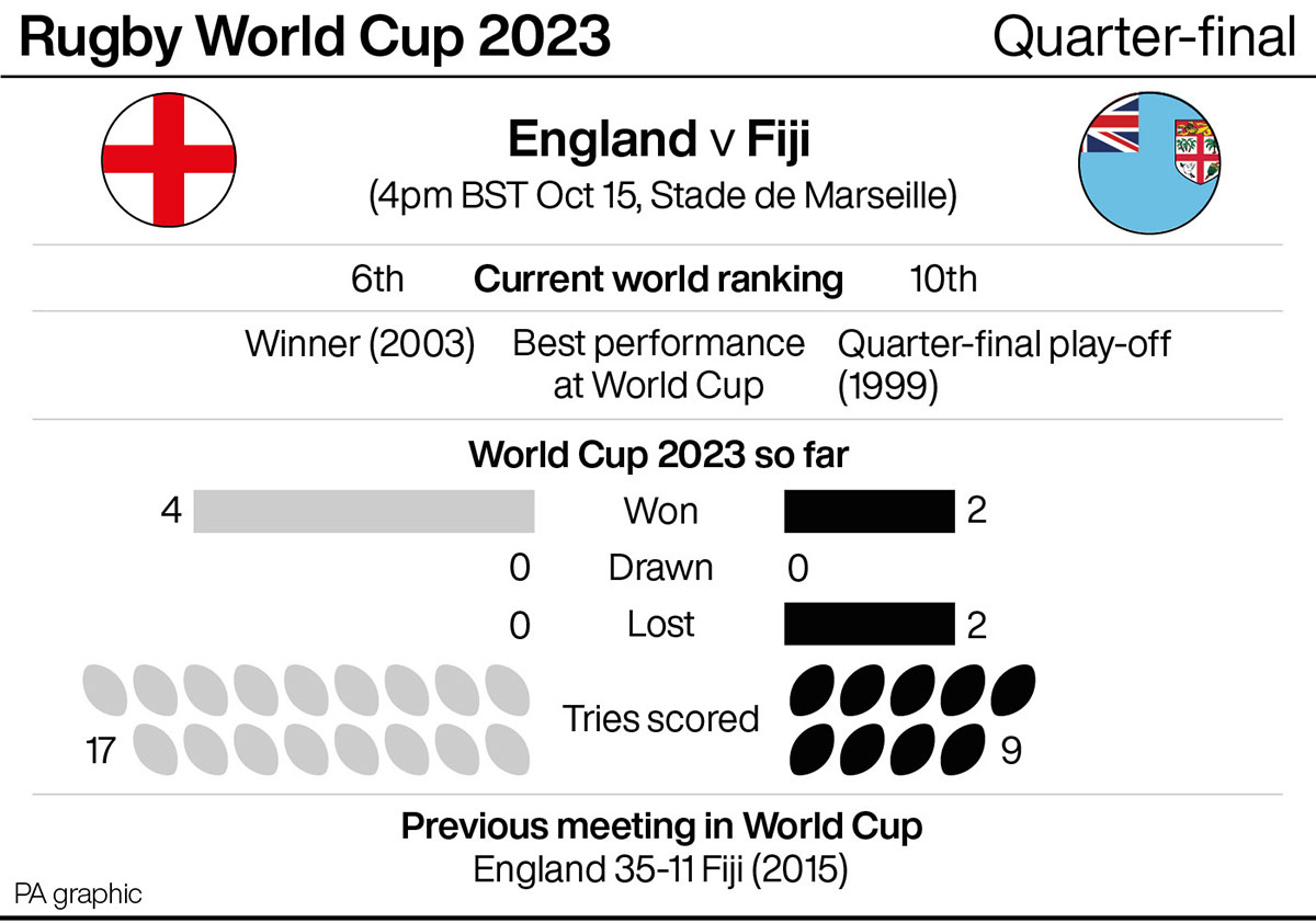 England v Fiji facts and figures 2023 RWC