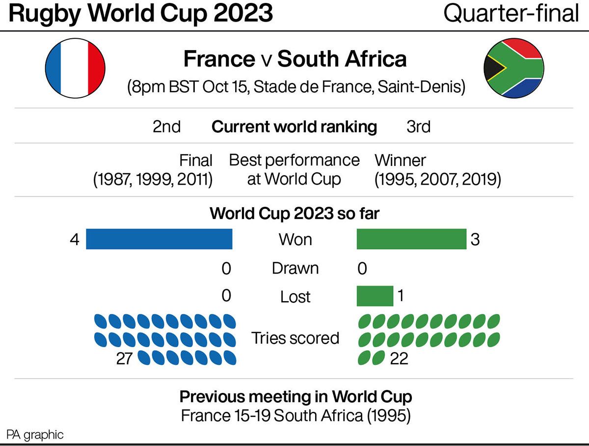 France v South Africa facts and figures 2023 RWC